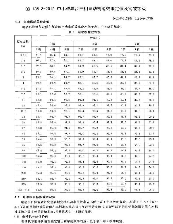 電機(jī)的能耗等級(jí)分為幾級(jí),能效如何劃分