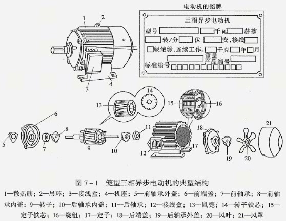 防爆電機內(nèi)部結構原理