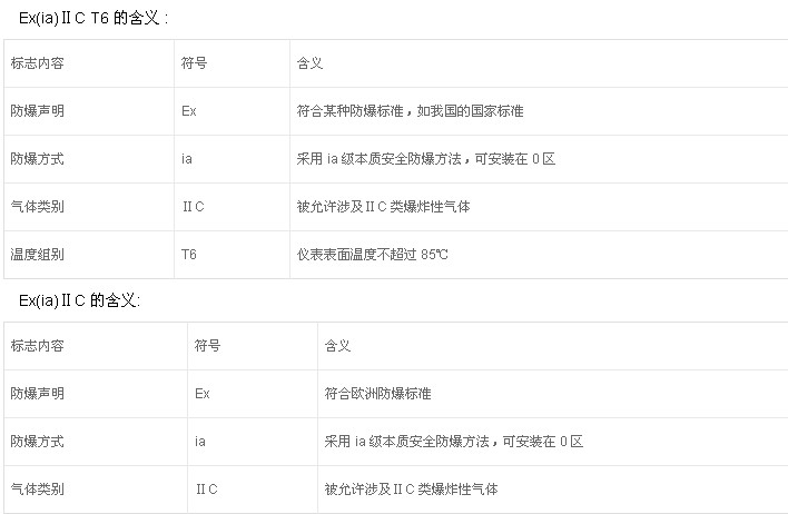 如何鑒別防爆電機(jī)的防爆標(biāo)準(zhǔn)？