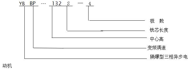 YBBP變頻防爆電機(jī)詳細(xì)介紹