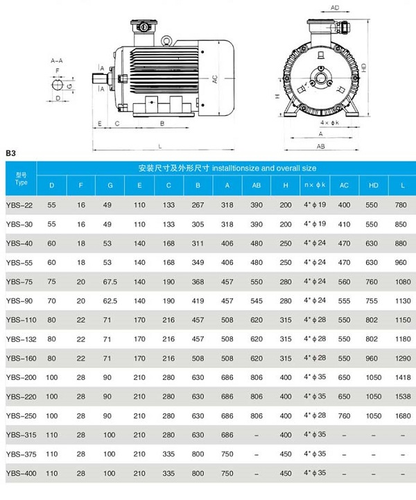 YBS(DSB)輸送機(jī)用防爆電機(jī)型號(hào)及參數(shù)詳細(xì)介紹