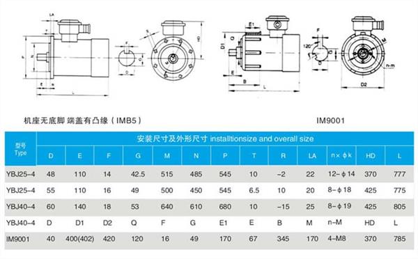 YBJ絞車用防爆電機(jī)詳細(xì)介紹